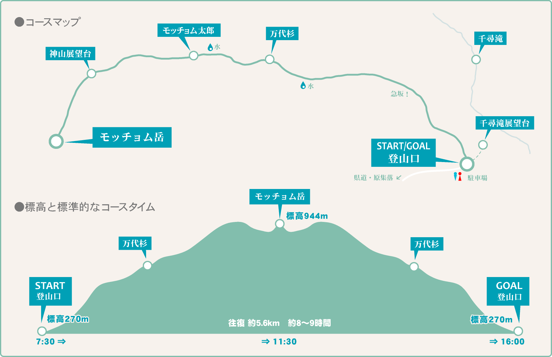 モッチョム岳ツアーマップ