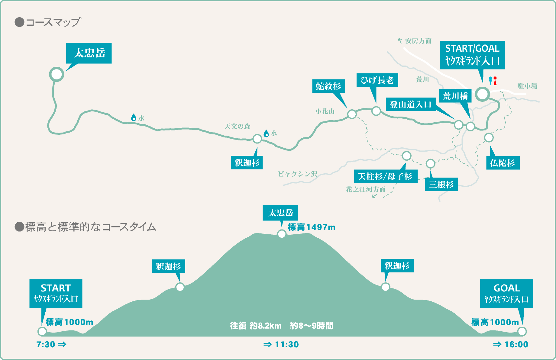 太忠岳登山ツアーマップ